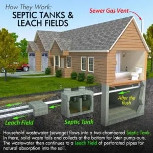 sewer system granite city il